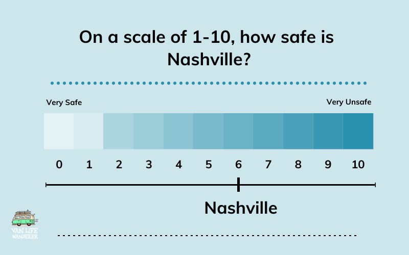 Is Nashville Safe