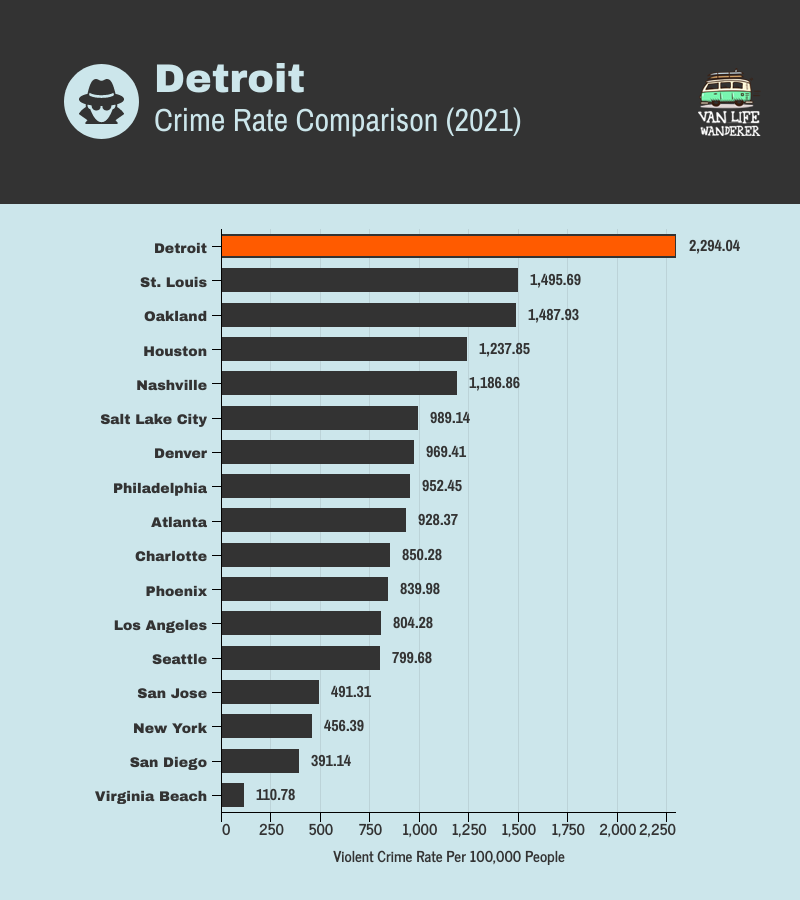 Homicides In Detroit 2024 - Celie Darleen