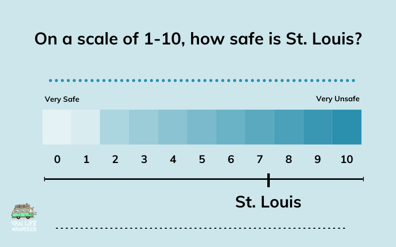 St. Louis safety score