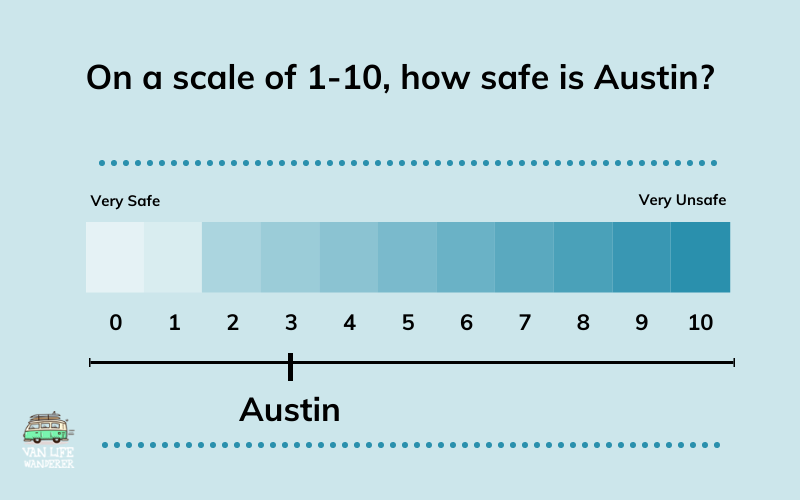 Austin TX Crime Rate 👮‍♂️ [2024]  Is Austin Texas Safe? [Austin Crime Map  + Stats] - Unicorn Moving