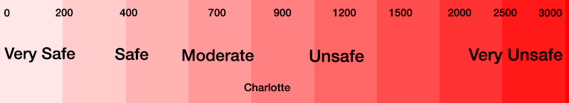charlotte crime rate