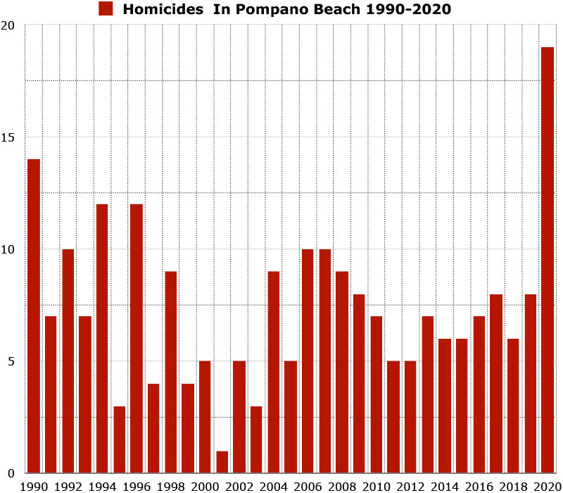 homicides in pompano beach 