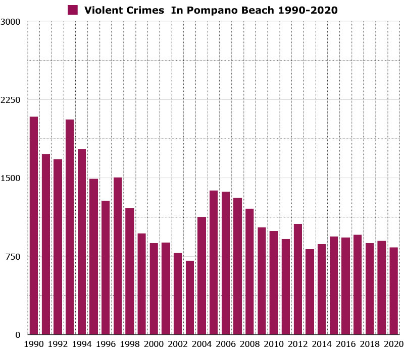 violent crimes in pompano beach 