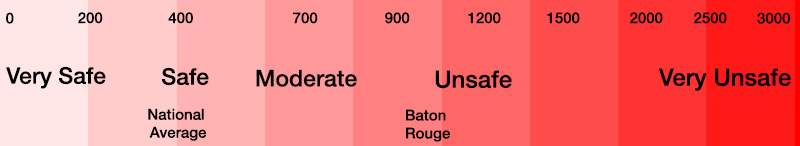 baton rouge safety index