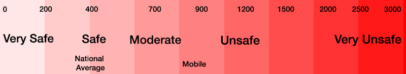 mobile alabama safety index
