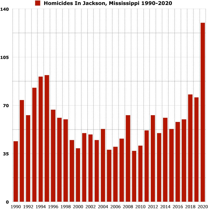 homicides in jackson mississippi