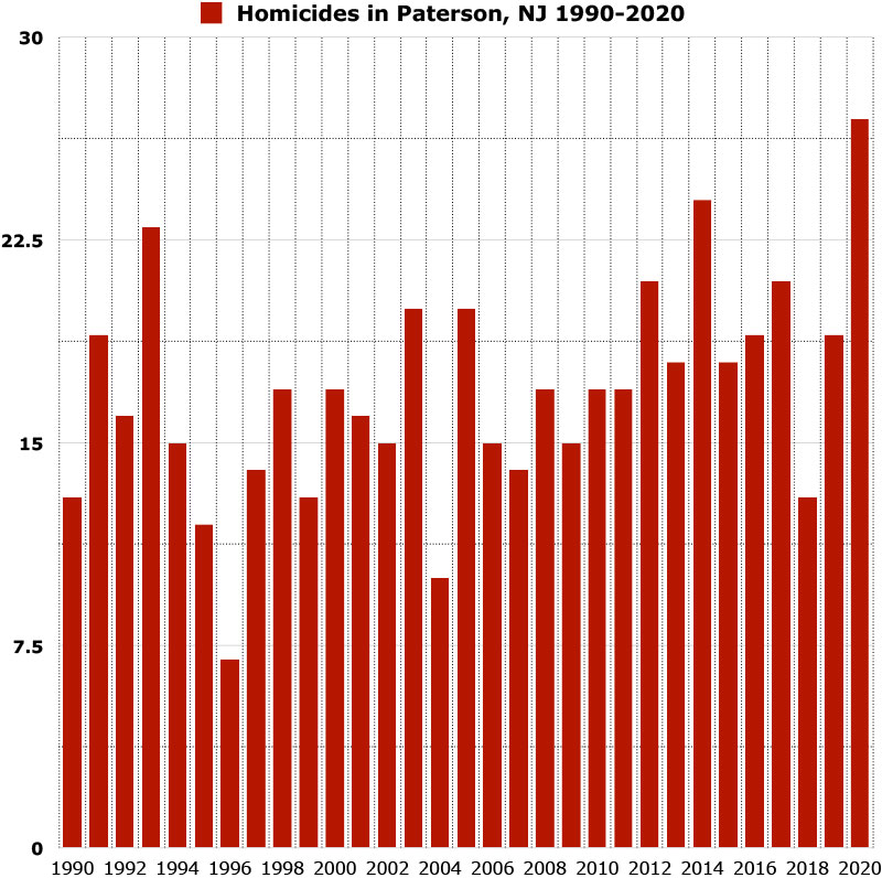 homicides in paterson new jersey