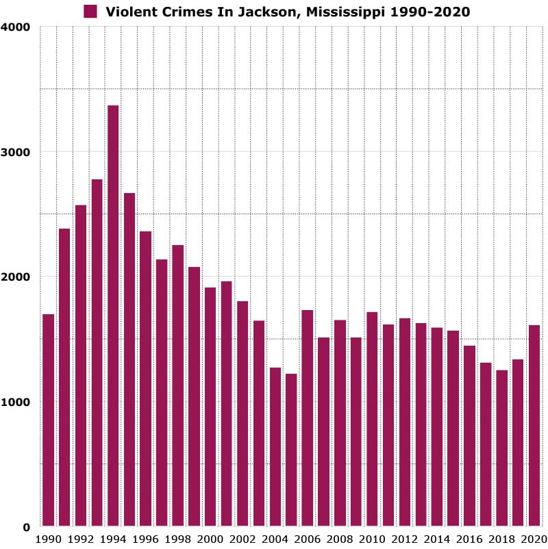 violent crimes in jackson mississippi