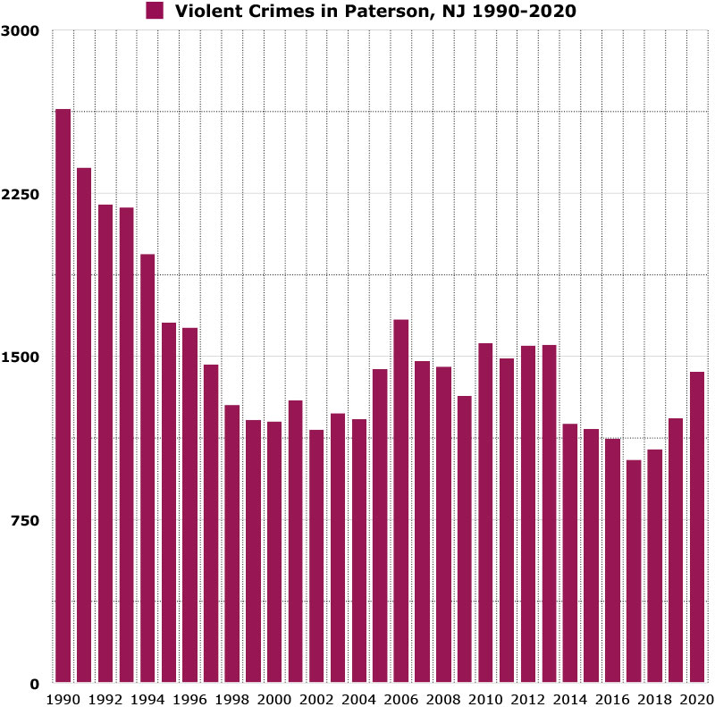 violent crimes in paterson new jersey