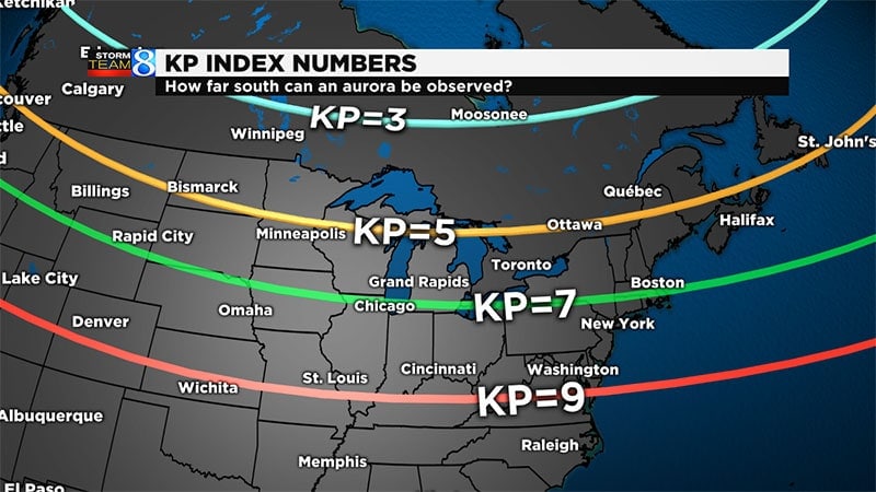 kp index - northern lights colorado