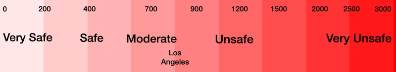 crime rate in los angeles