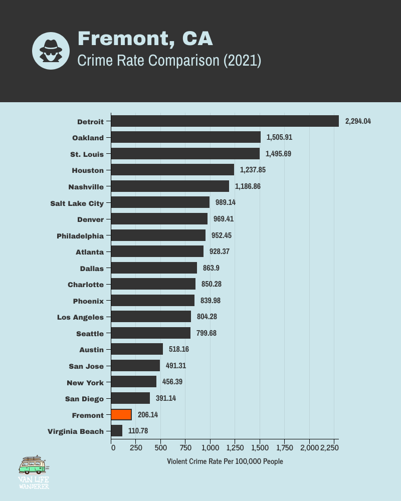 Fremont Crime rate
