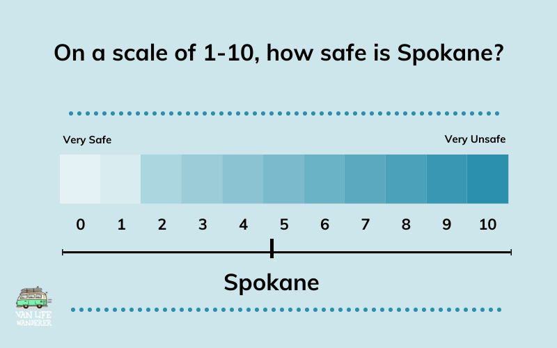 Spokane safety score